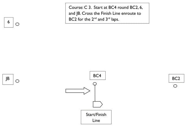 Example of Crossing Finish Line