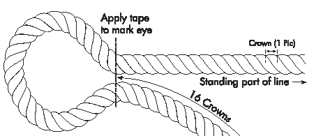 Eye Splice Step 1